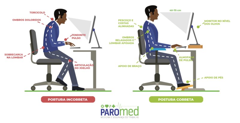 Ergonomia Riscos E Cuidados Necessários Para Trabalho Sentado Paromed 8781