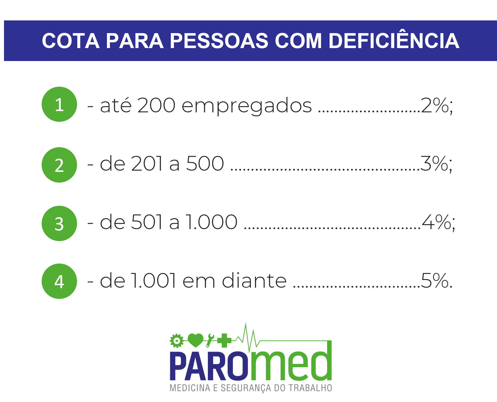 Cota para pessoas com deficiência