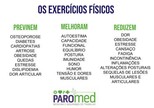 exercícios fisicos reduzem, melhoram, previnem doenças e imunidade