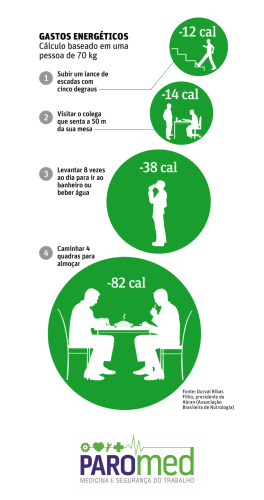gasto energético, tabela de atividades simples que gastam cal
