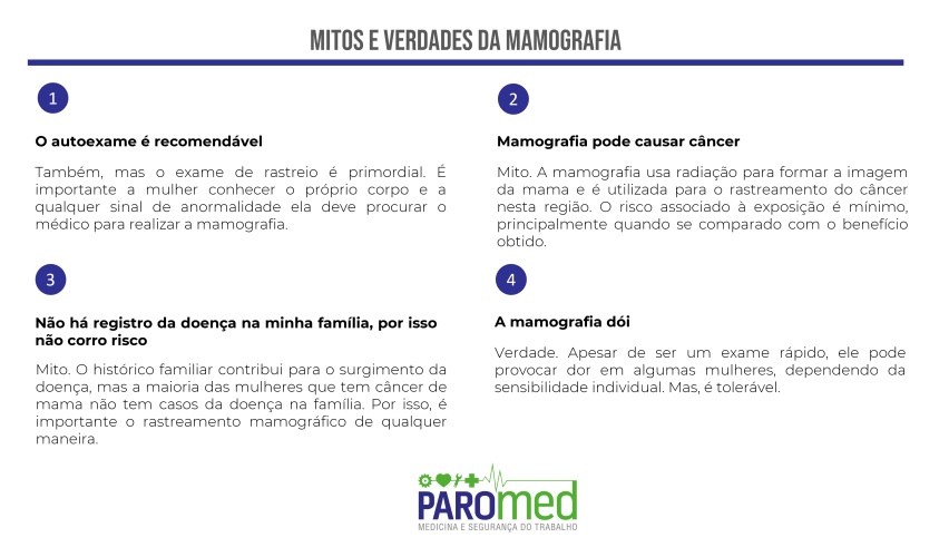 mitos-e-verdades-da-mamografia