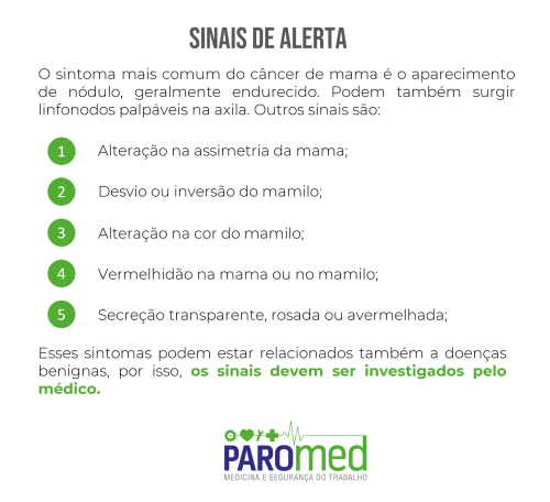 sinais de alerta para o câncer de mama